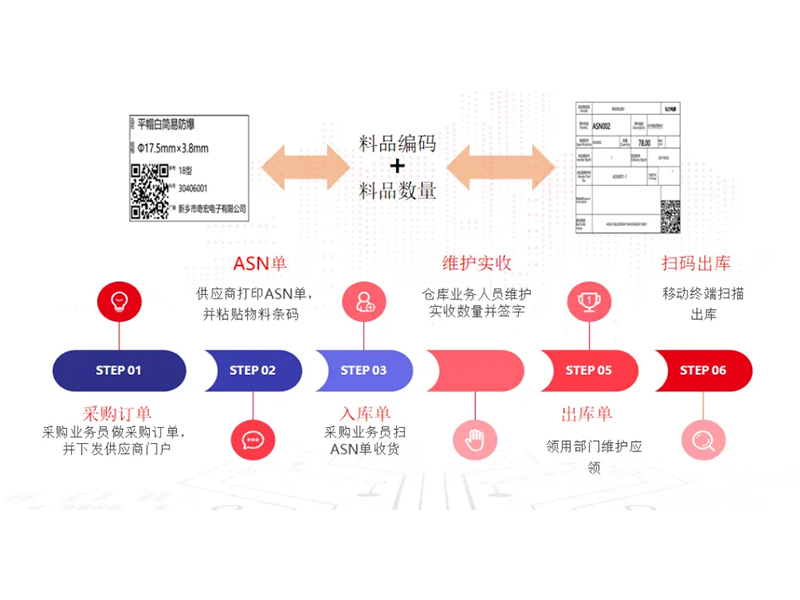 把數(shù)智化夢想照進(jìn)現(xiàn)實，弘力電源做到了！